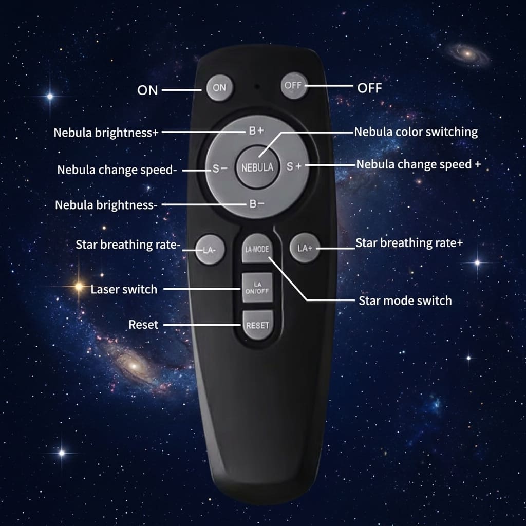 remote control user guide for projector
