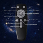 remote control user guide for projector